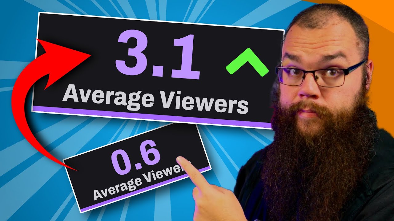 Как получить в среднем 3 зрителя на Twitch — [Обновление 2024]