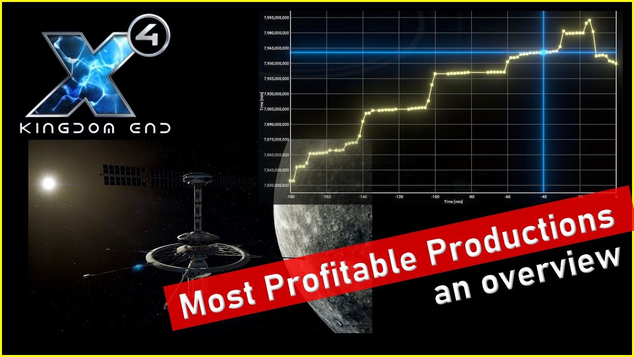 Comparing Ware Productions by Their Profit Margins \\ X4: Foundations