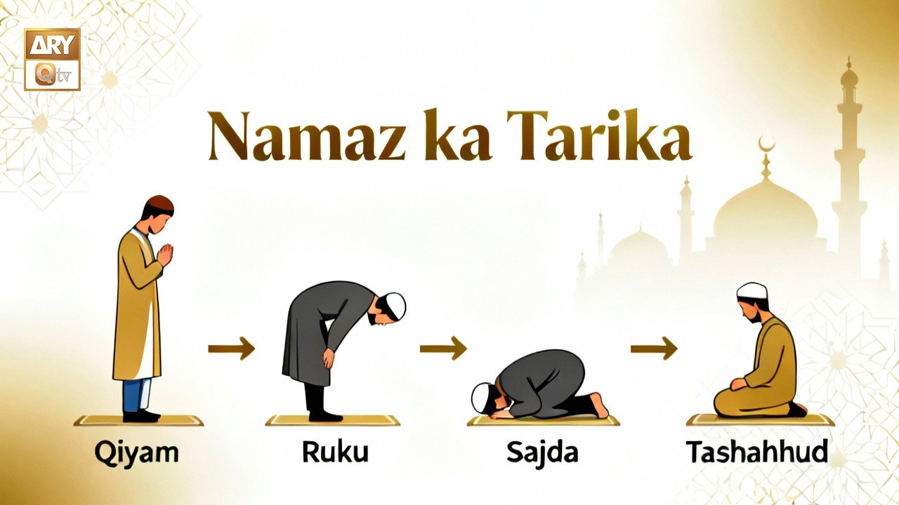 Namaz Ka Tareeqa | نماز کا طریقہ | Learn How To Pray Salah Step by Step