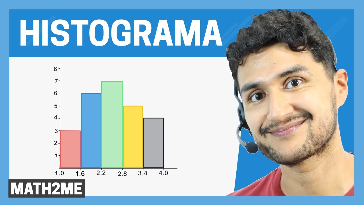 Histograma | Gráficos Estadísticos