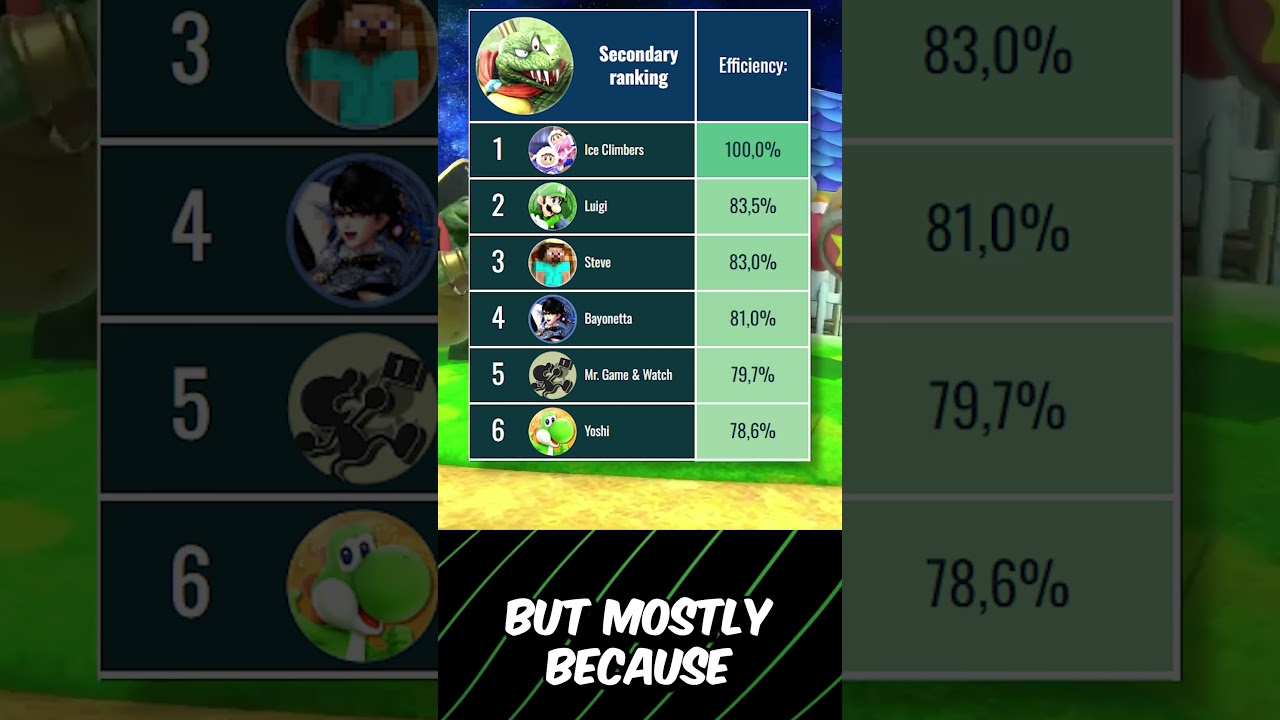 What is King K. Rool's Best Secondary in Smash Bros. Ultimate? #smashbros #gaming #nintendogame