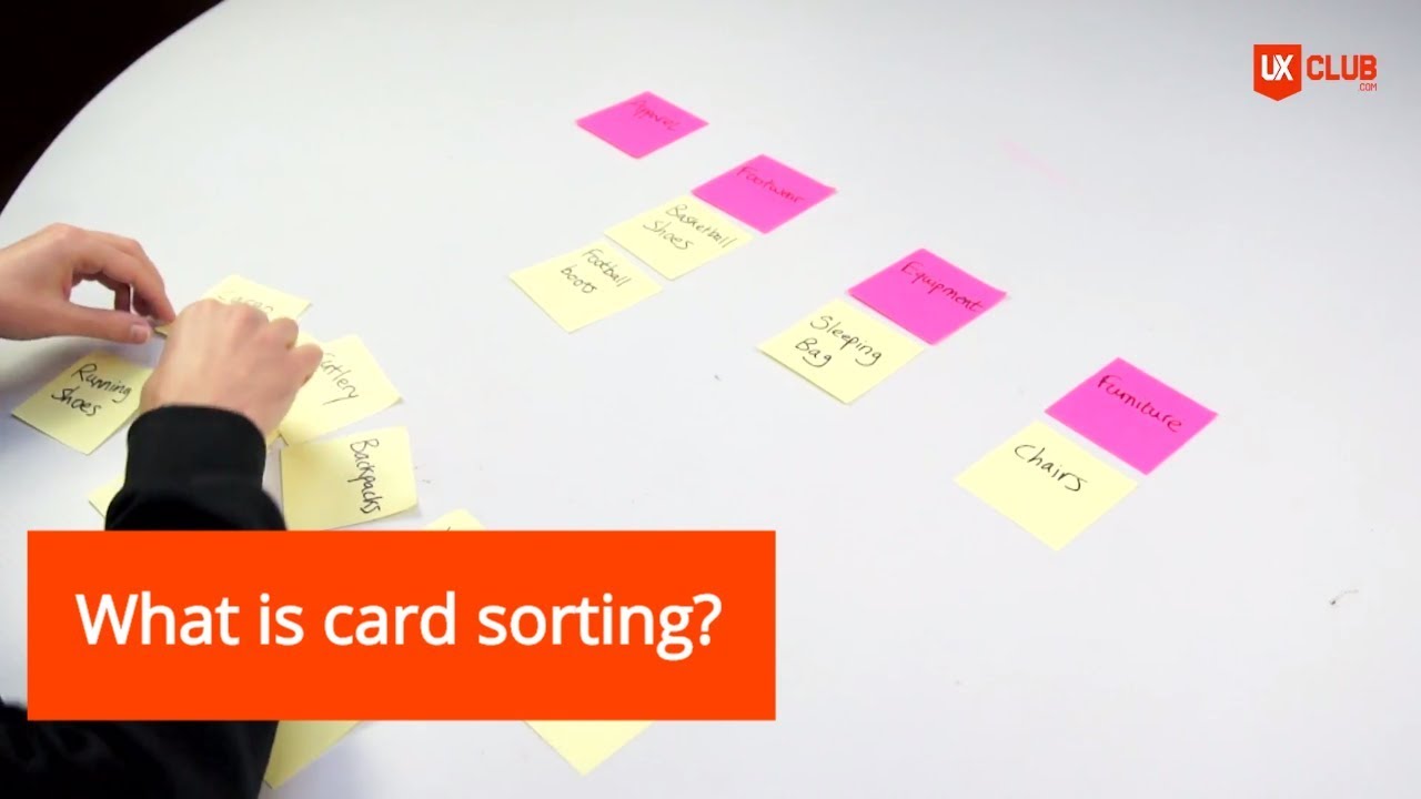 What is card sorting?
