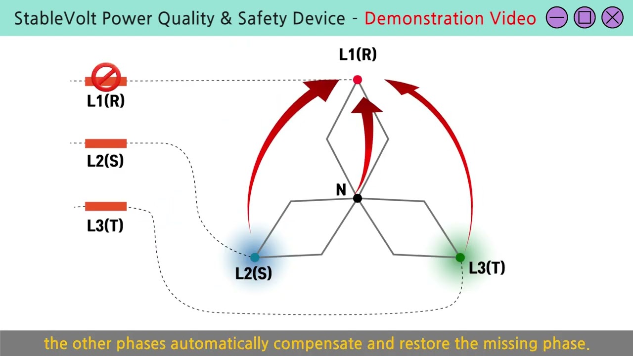 StableVolt Demonstration: Phase-Loss Recovery & Voltage Stability Test