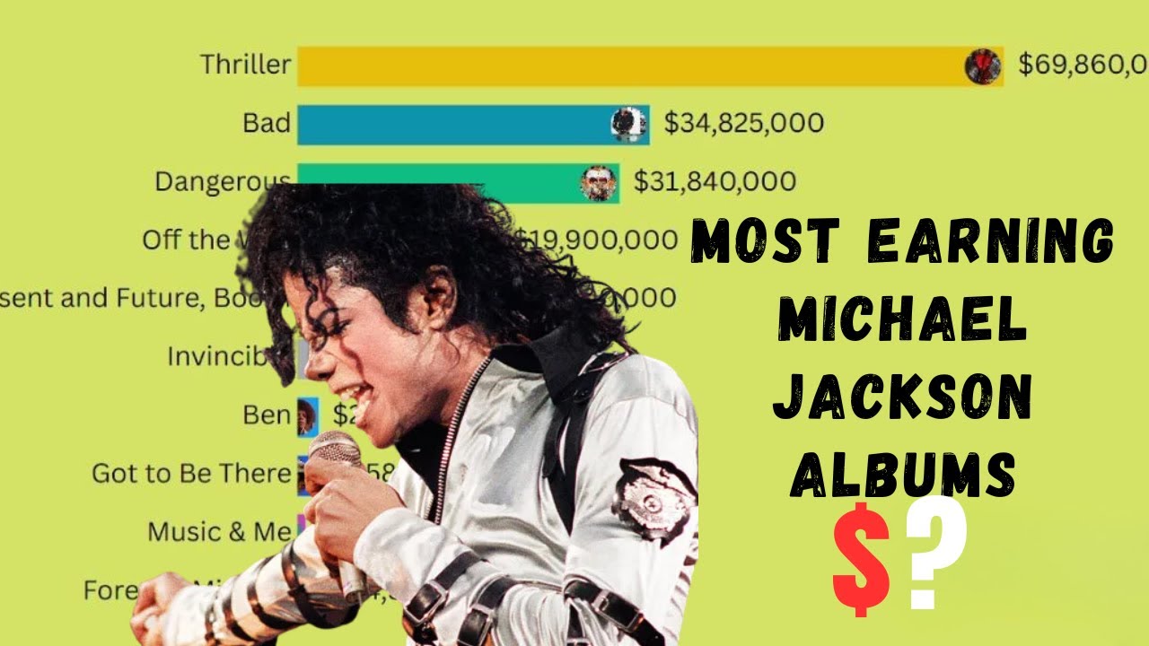 Michael Jackson's TOP Earning Albums Revealed 1972 - 2025 / Epic Chart Race