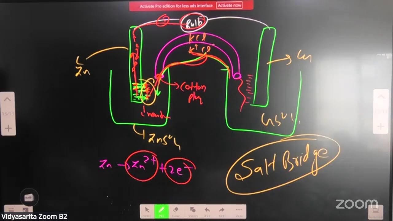 Electrochemistry  L-01 | 12-02-2026 | Sanjay sir  Sir | CHE  11th B3 JEE | VSA