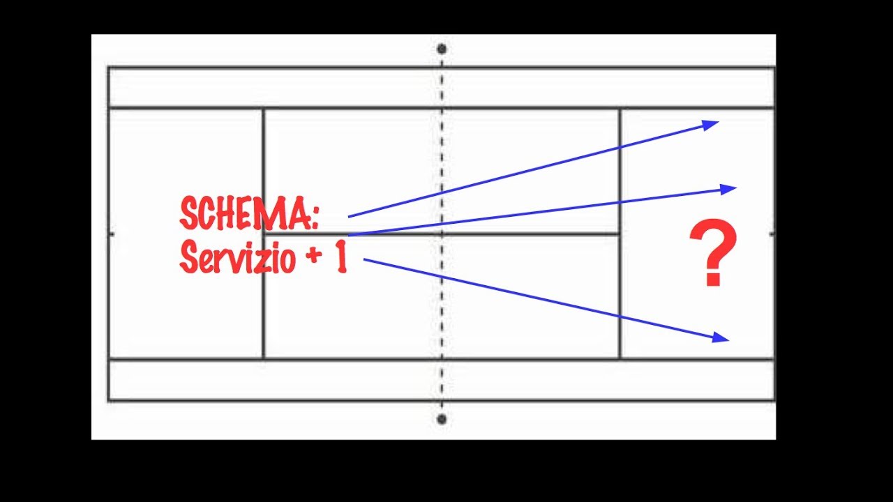Schema tattico: servizio +1