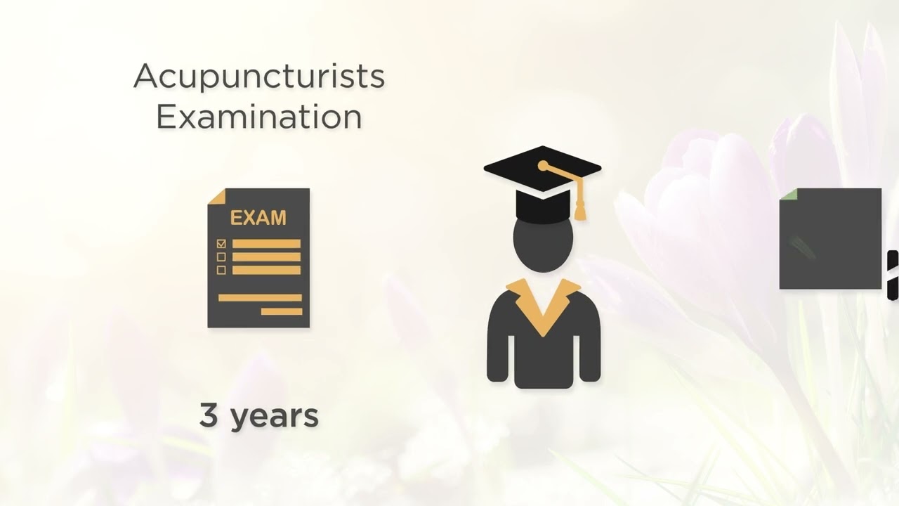 Pan Canadian Examinations (English)