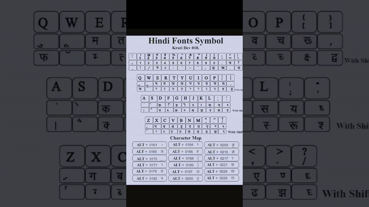 Hindi Typing Kruti Dev 010 #hindi #typing #kruti #dev #010 #hindi #typing #best #typing #computer