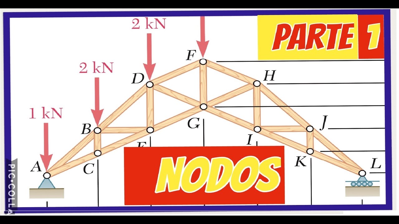 ARMADURAS TIPO TIJERA: METODO DE NODOS: Ejercicio 6 19 B PARTE 1