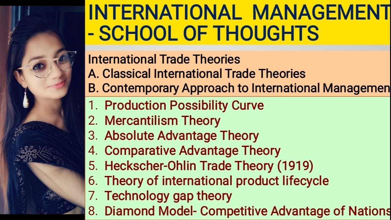 #11. International Trade THEORIES in Hindi & English (International Management:- School of Thoughts)