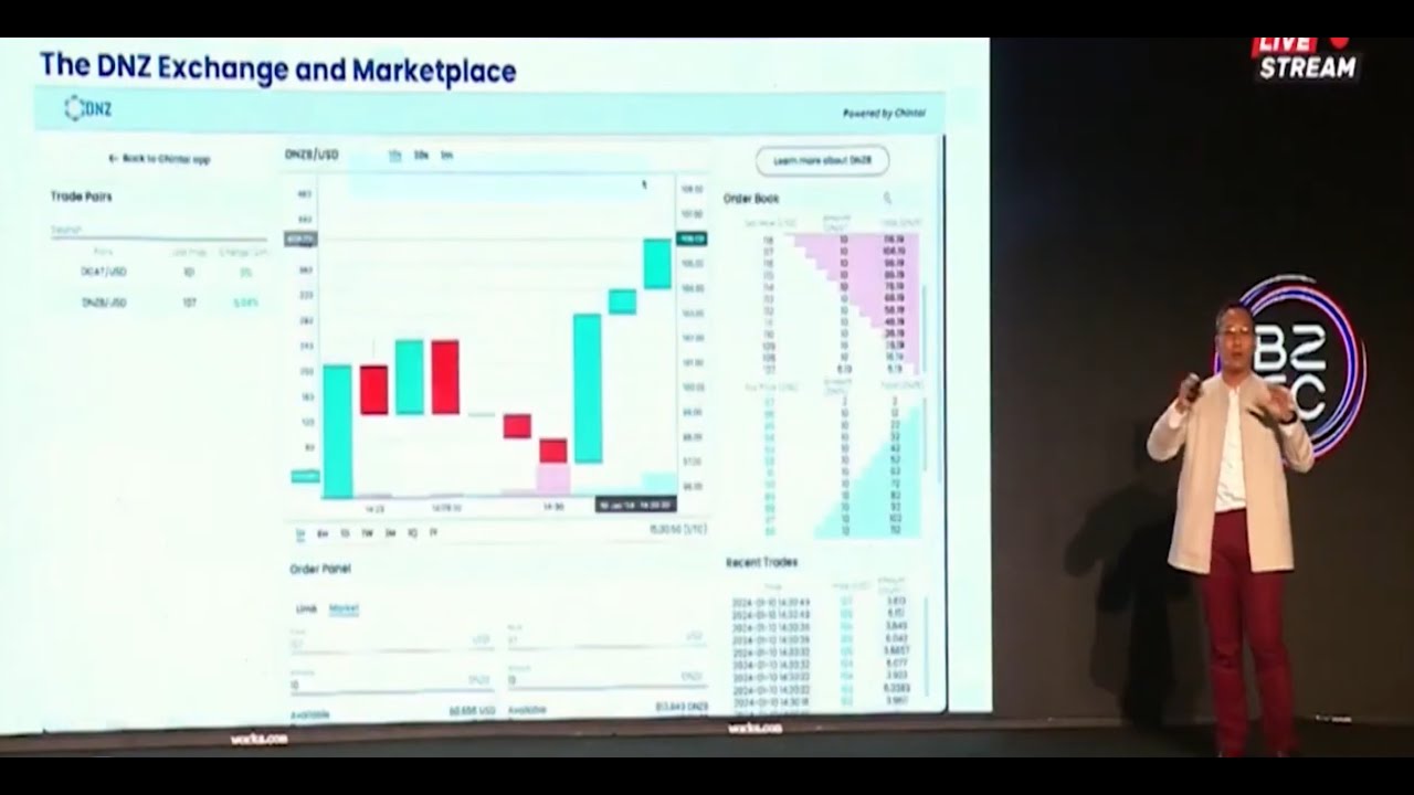 Chintai Nexus DNZ Client White Labeled Real World Asset Issuance and Exchange Trading
