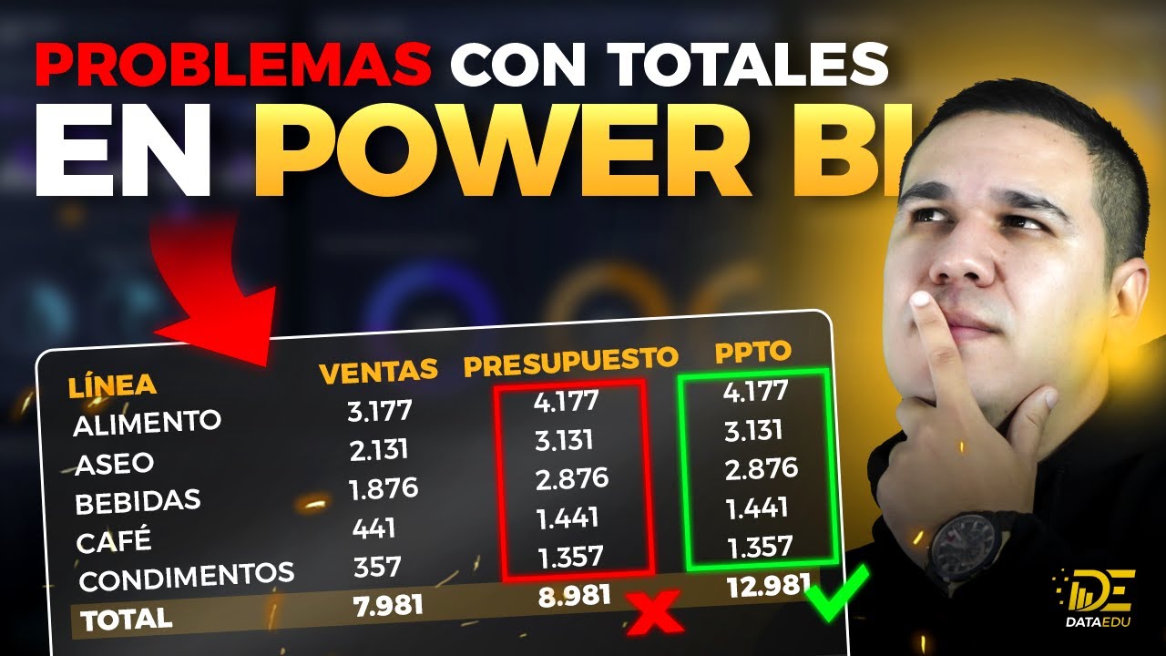 Como obtener totales correctos en Power BI