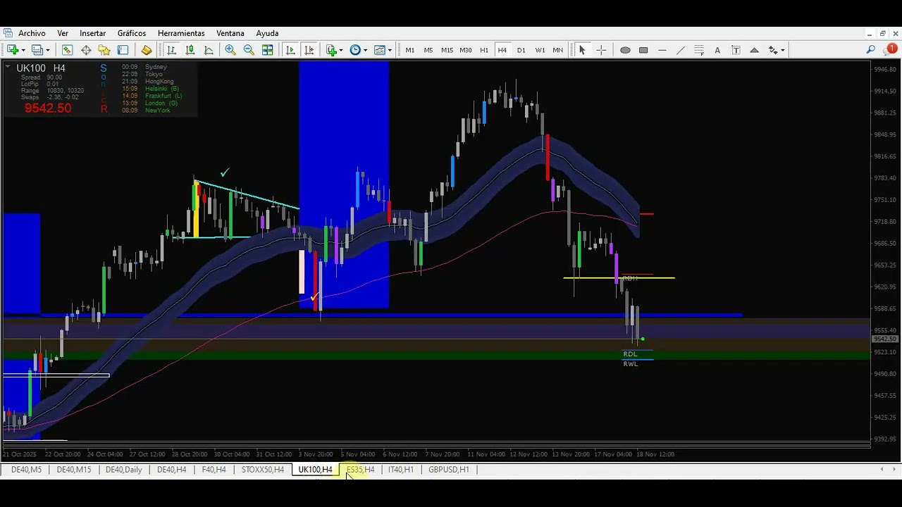 ANALISIS Y SITUACION BOLSAS Europeas y USA _ Zona clave _ Alba Puerro