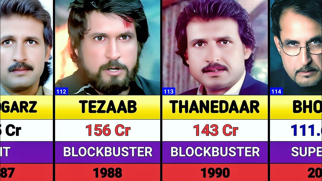 Kiran Kumar All Movies List || Kiran Kumar Hits And Flops Movies List || Thama