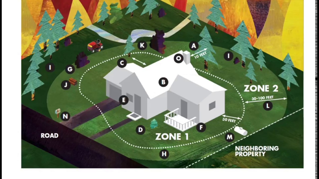 Defensible Space&ndash; Controlling Ignition Potential in the Home Ignition Zone