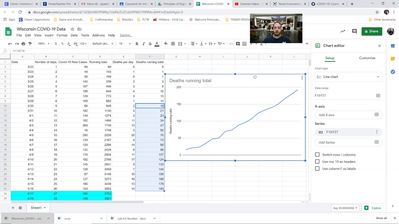 Inferencing COVID19 WI Data in Google Sheets