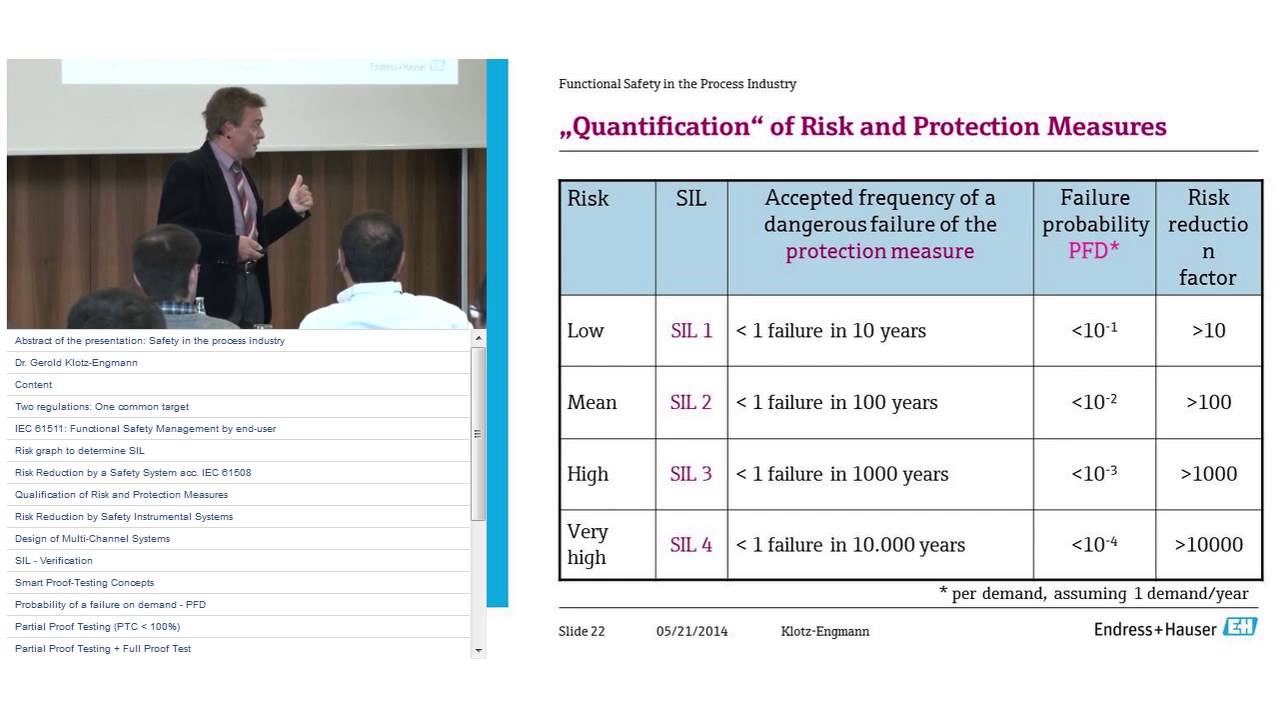 Make your plant safer and follow the IEC 61511 safety standard