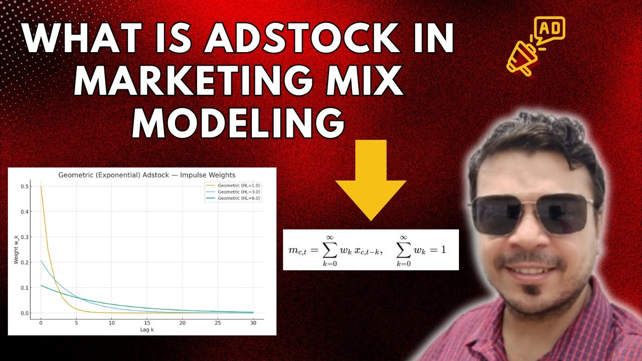 What is Adstock in MMM? Full Mathematical Explanation
