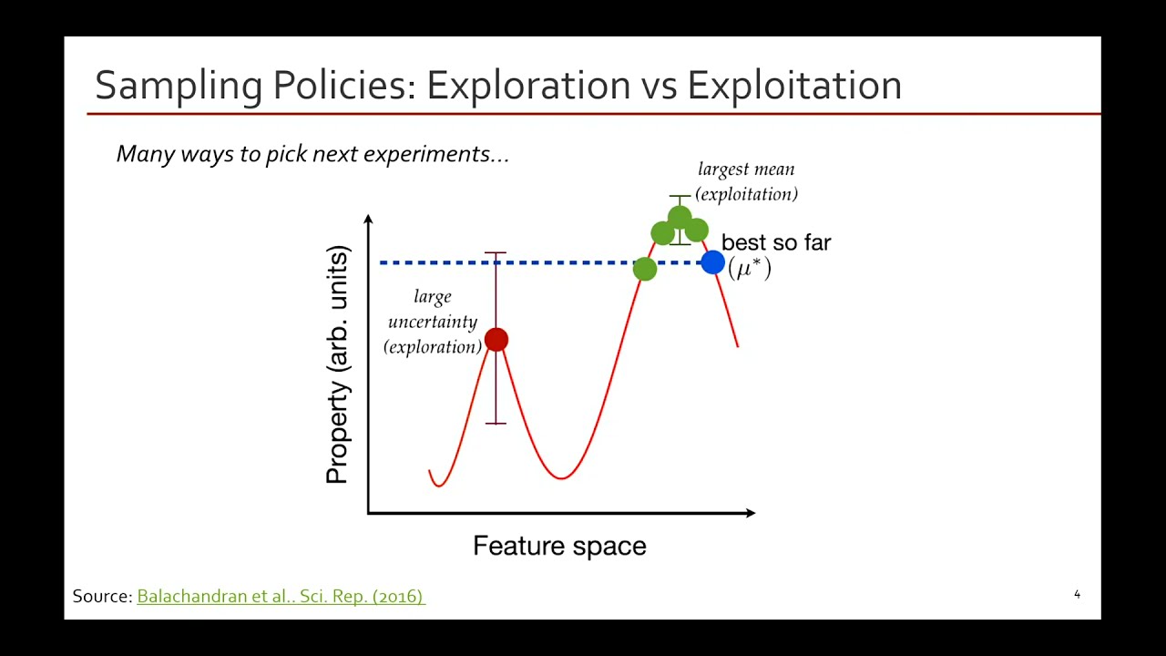 Lecture 9: Optimal Experimental Design