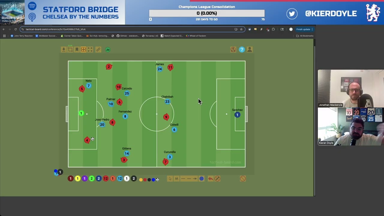 Statford Bridge E59 - Jon Mackenzie Talks Chelsea and Defending