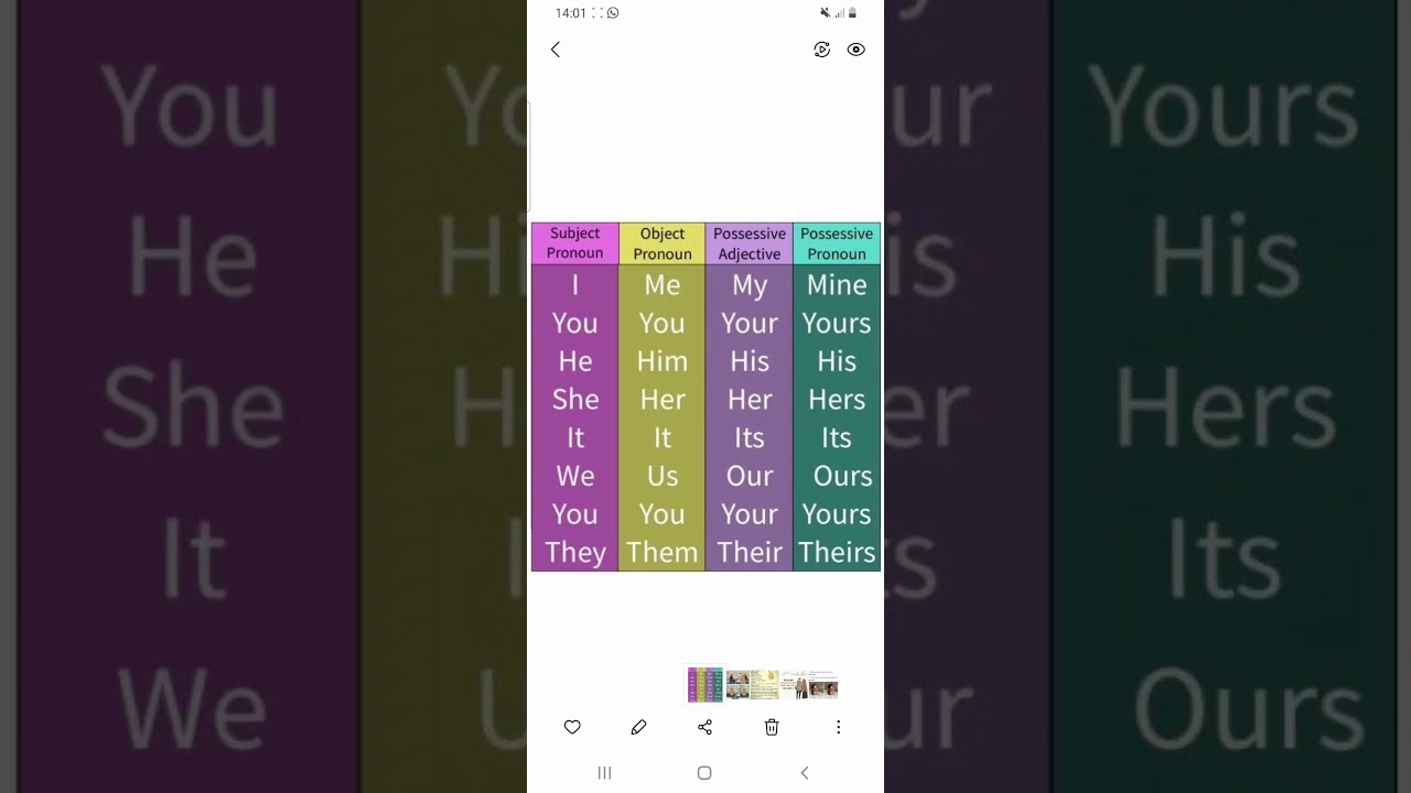 Personal and Possessive pronouns-Şəxs və yiyəlik əvəzlikləri (kanal bağlanmayıb,geri döndüm🥰)
