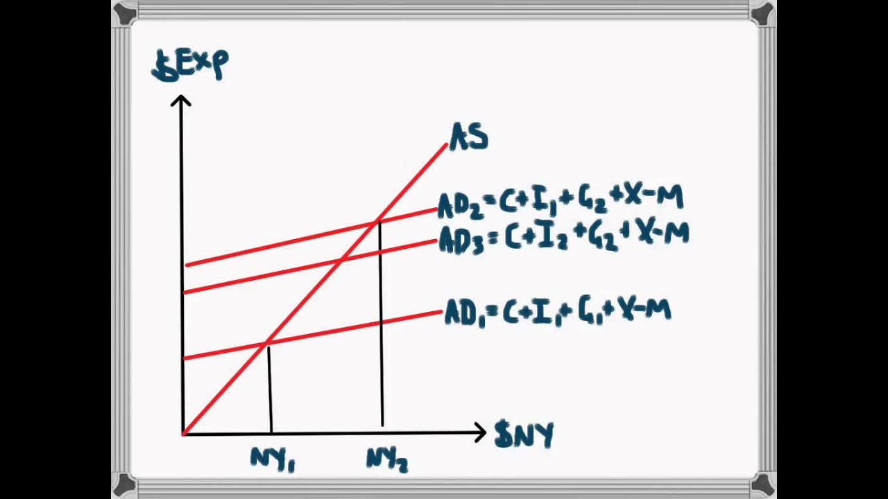 Crowding Out Effect