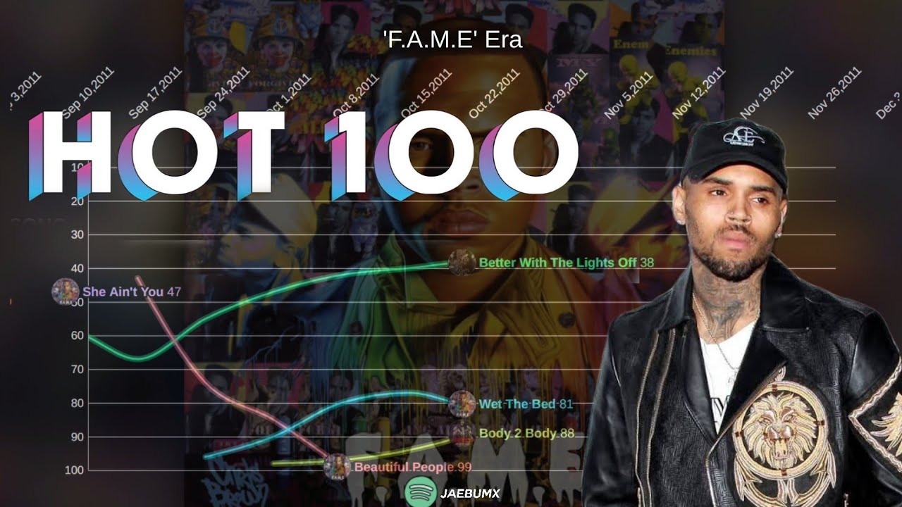 Chris Brown | Billboard Hot 100 Chart History (2005-2021)
