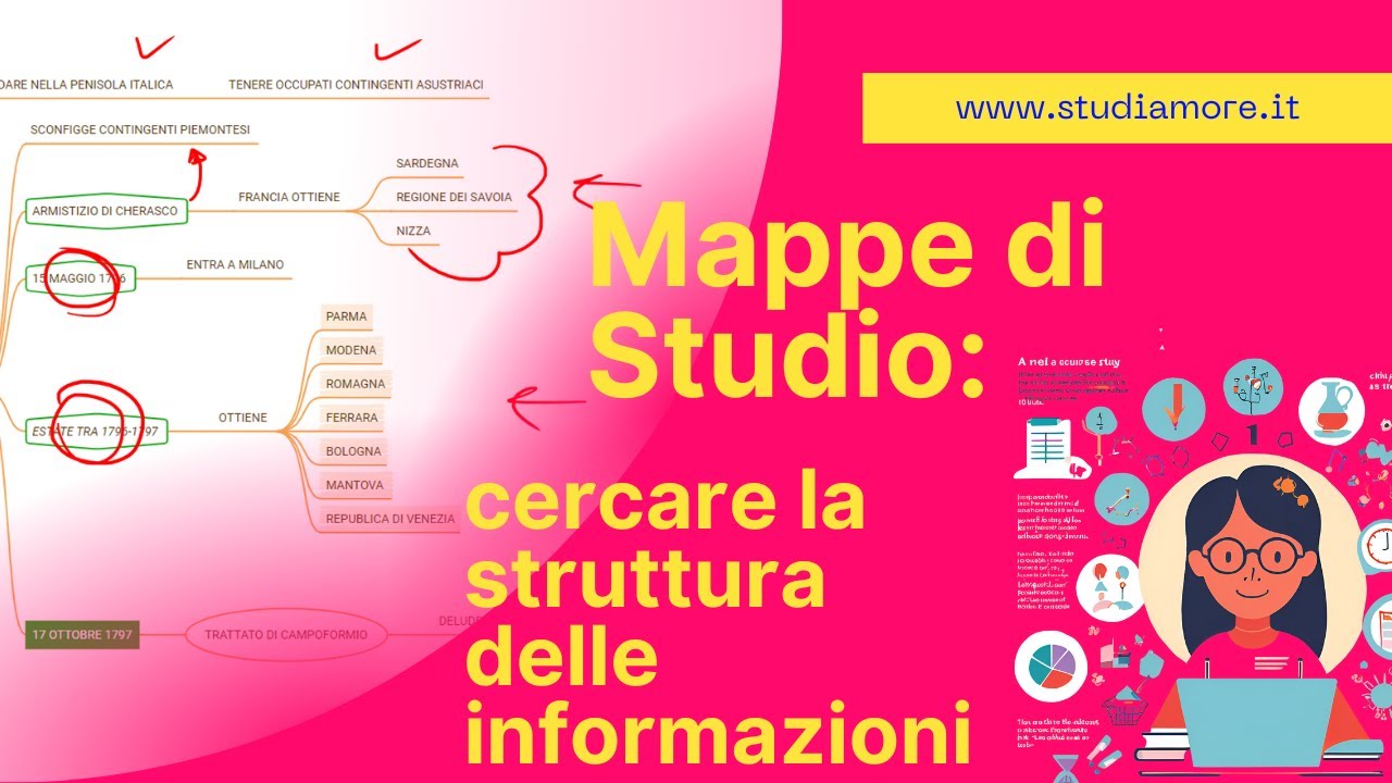 Mappare Storia - Non tutte le mappe riescono bene!