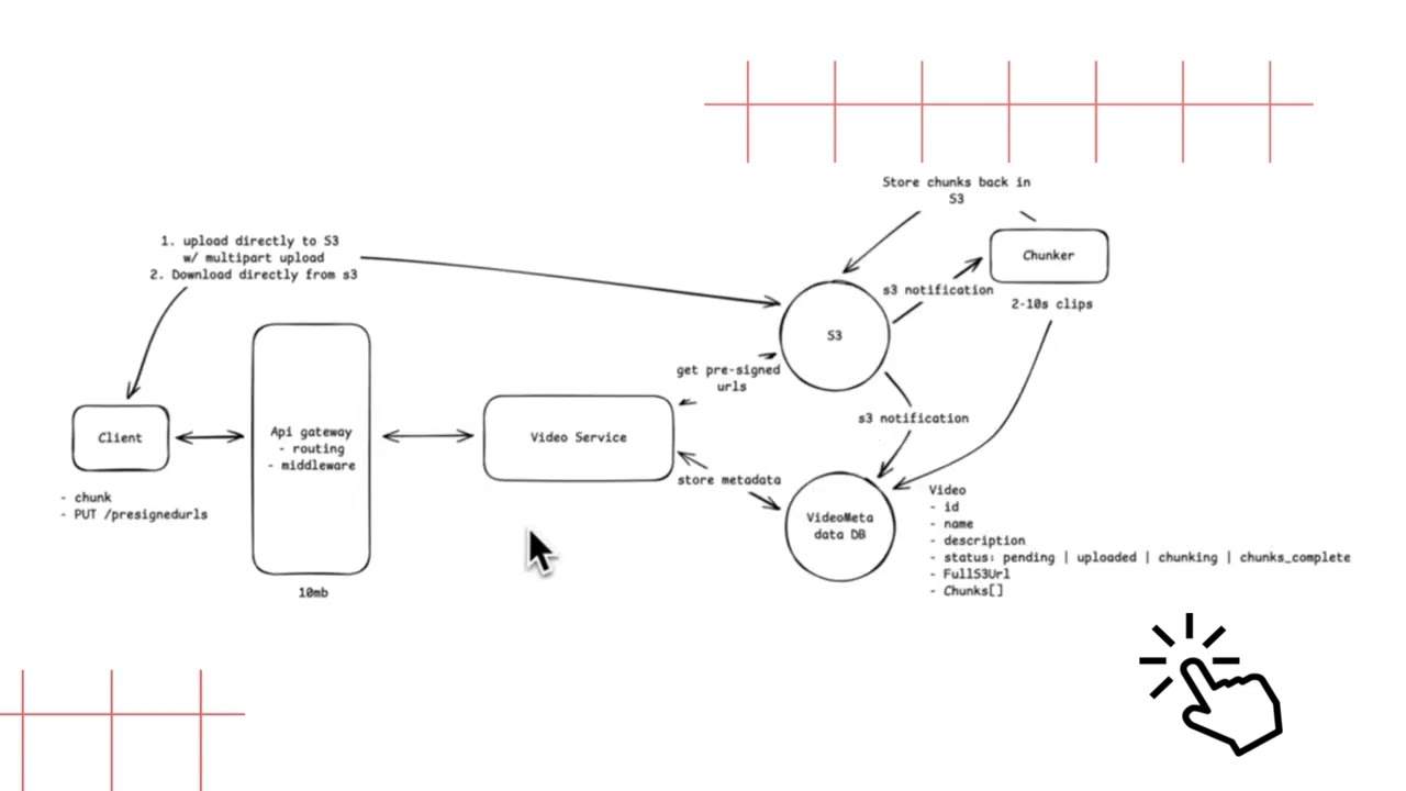 resumo - youtube framework