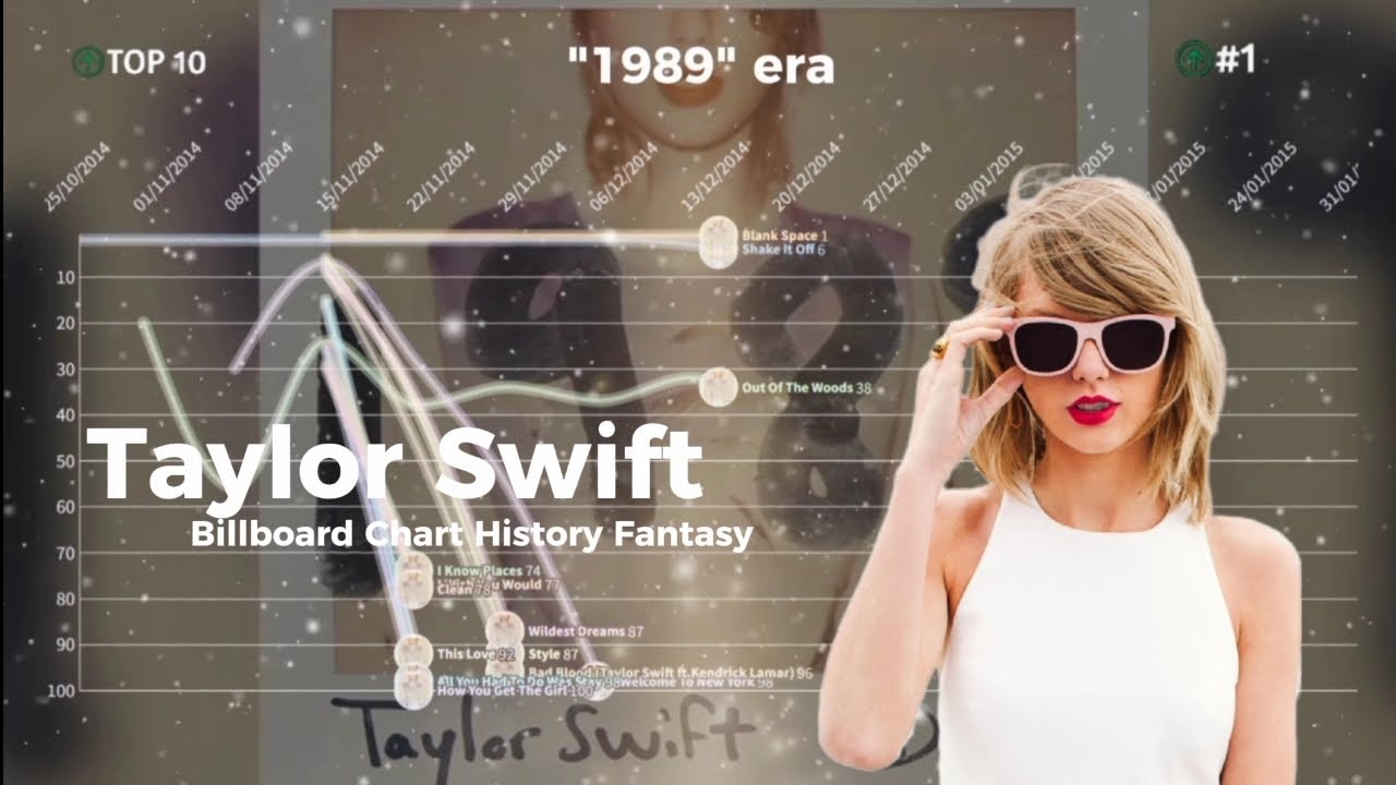 Taylor Swift | Billboard Chart History Fantasy 2006-2025