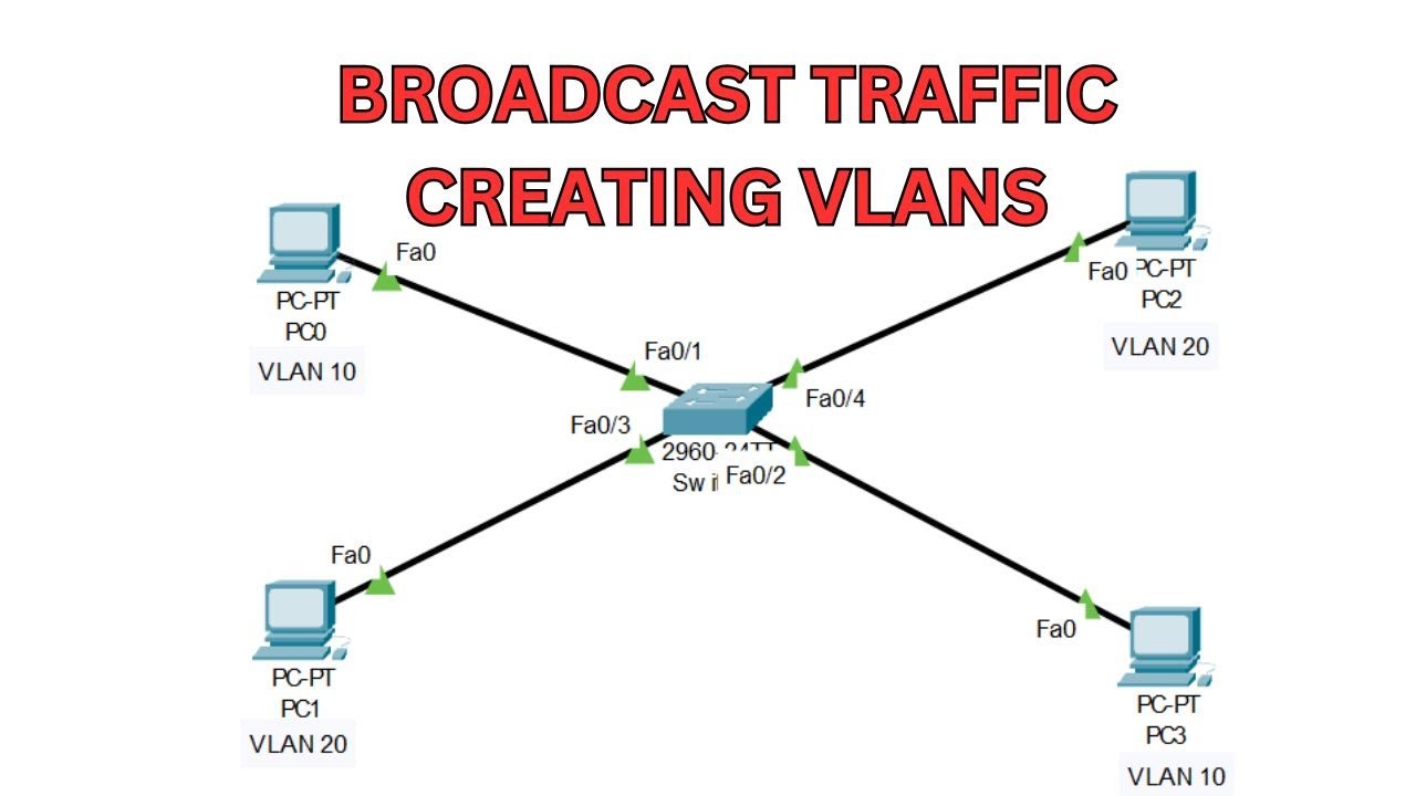 Limited Broadcast Traffic and Creating VLANs Cisco Switch