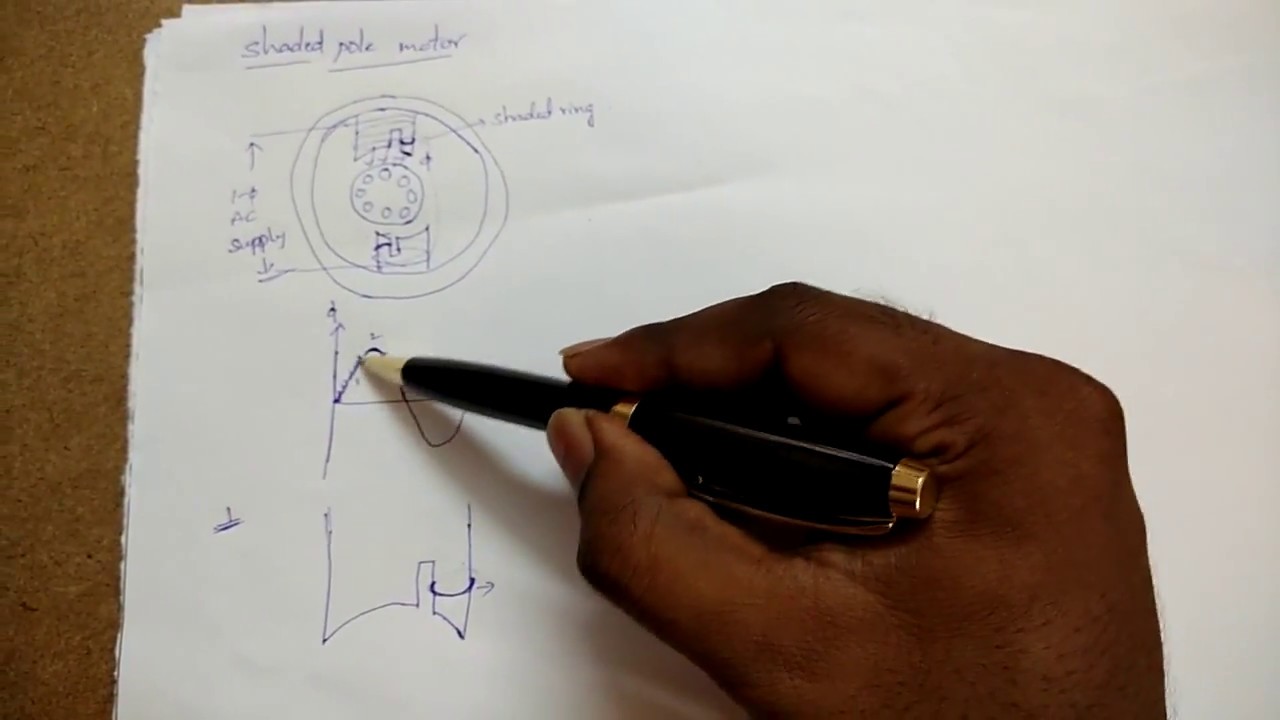 Shaded pole motor