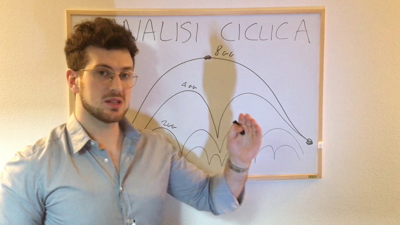 analisi ciclica - come funzionano i cicli e come utilizzarli