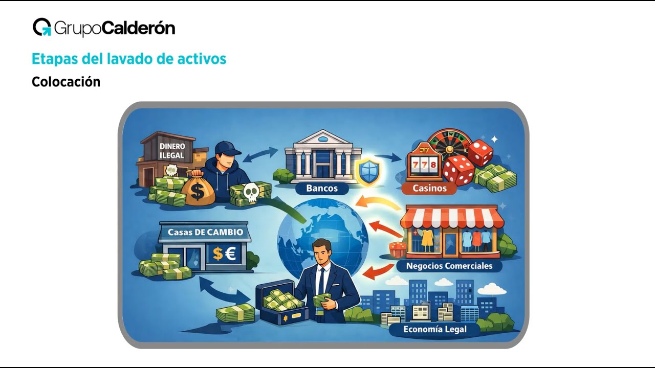 Capacitación 