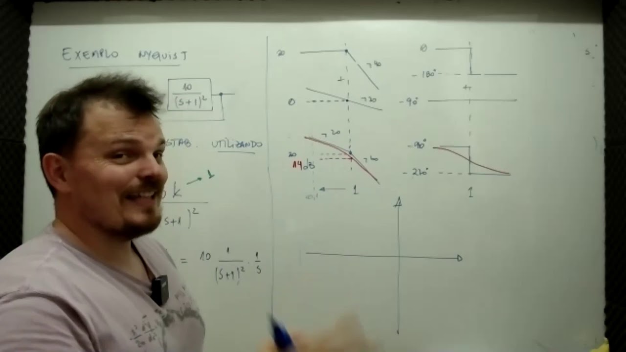 Exemplo Critério de Estabilidade de Nyquist