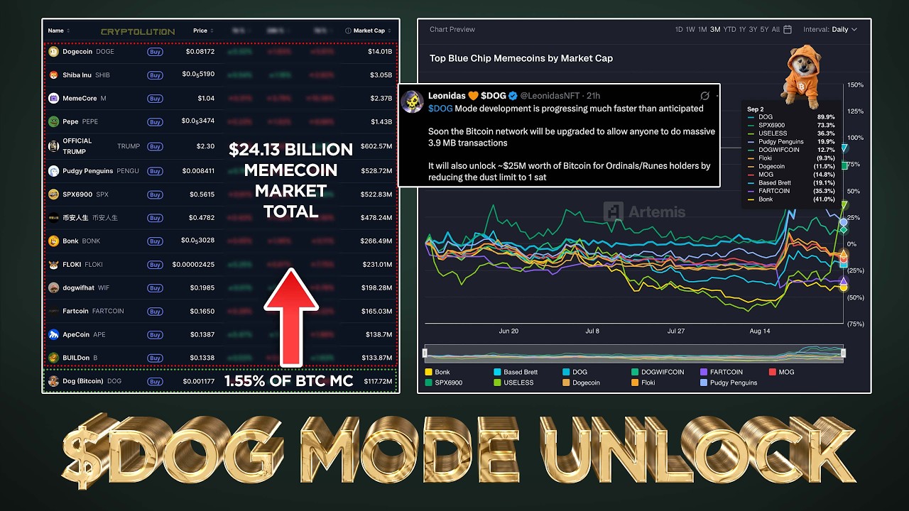 $DOG MODE WILL UNLOCK MILLIONS $$$ 💰💰💰