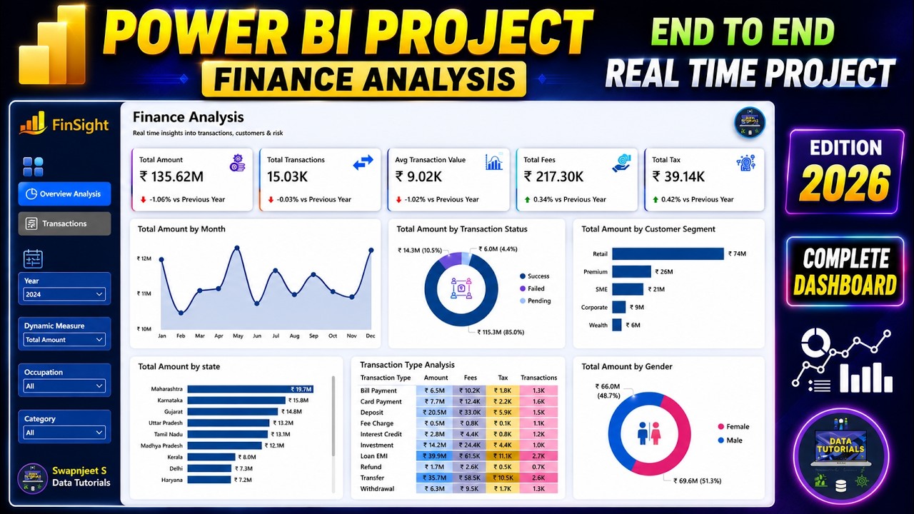 Power BI Project | Finance Analysis | Power BI Tutorial | Complete Dashboard End to End #powerbi