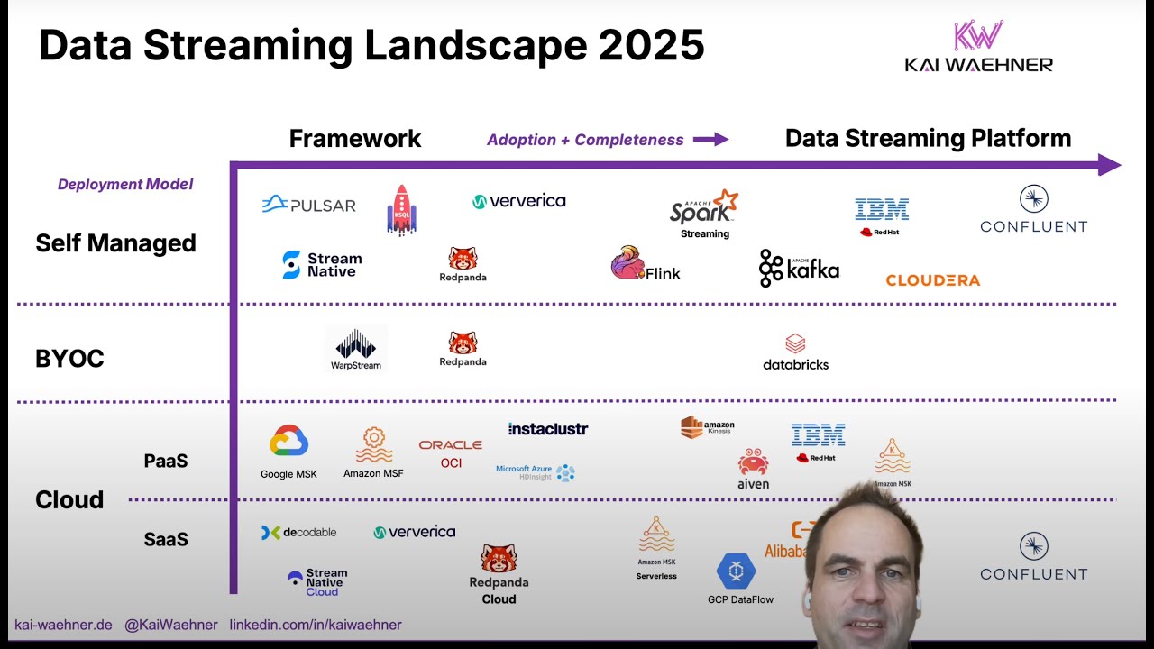 The Data Streaming Landscape 2025