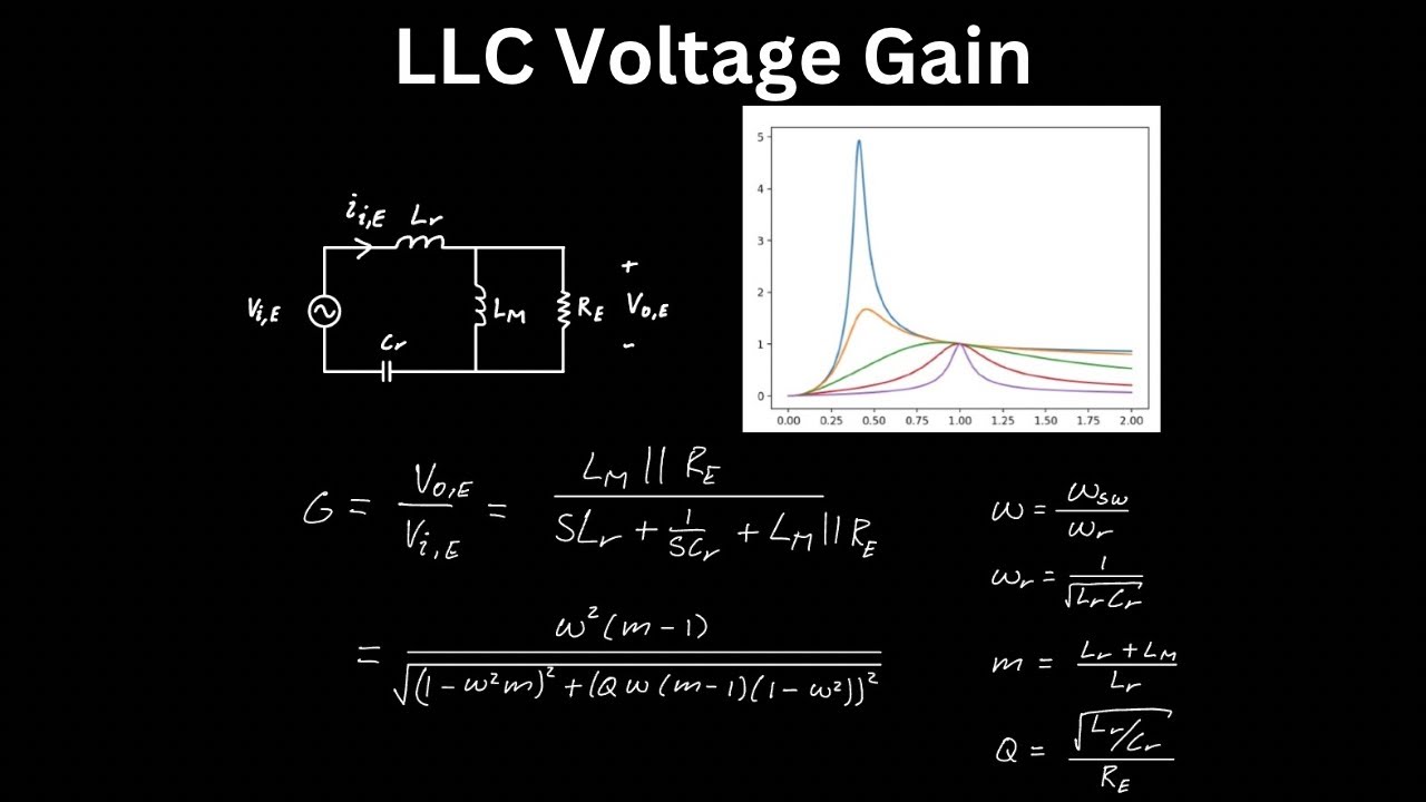 Finding Voltage Gain of Resonance tank of LLC