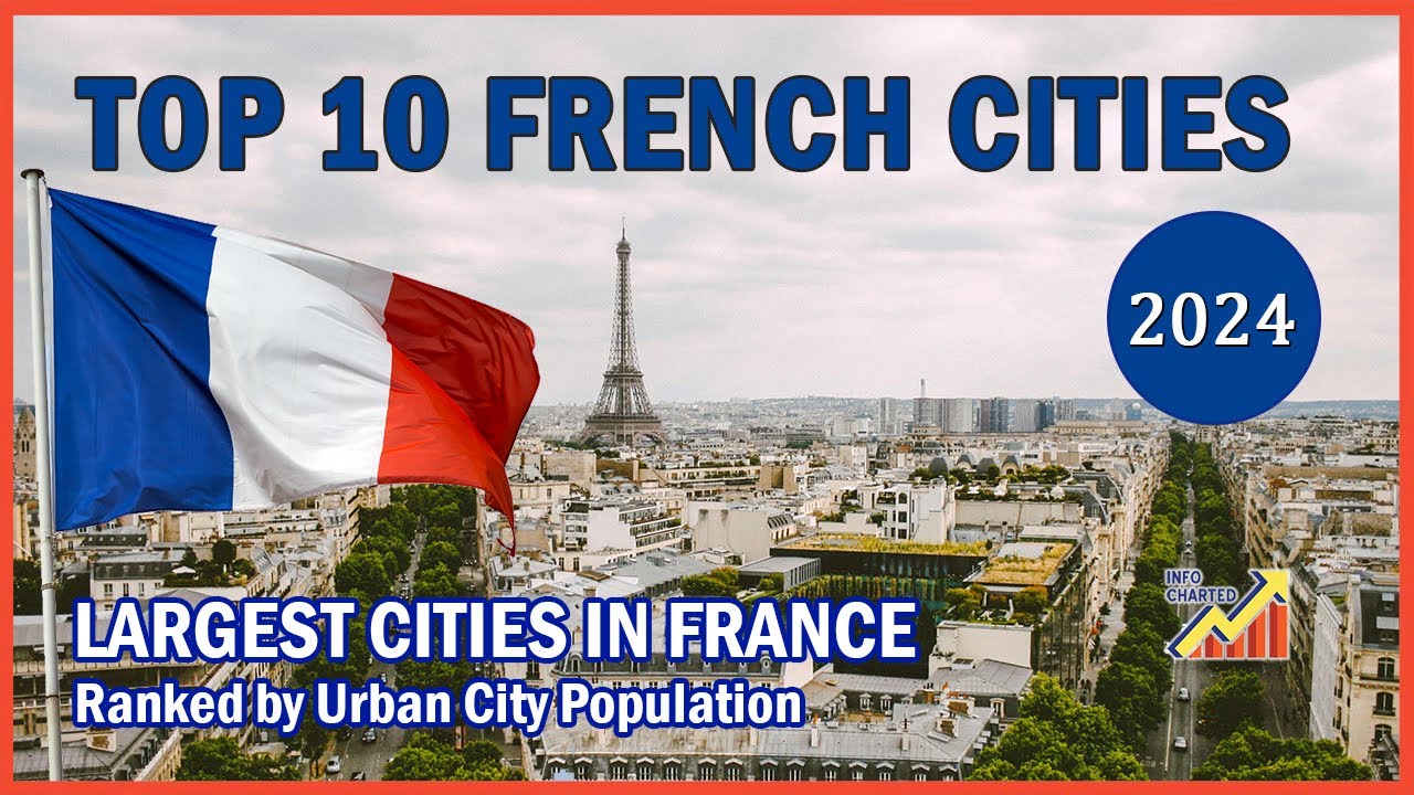 Top 10 French Cities, Largest Cities in the France
