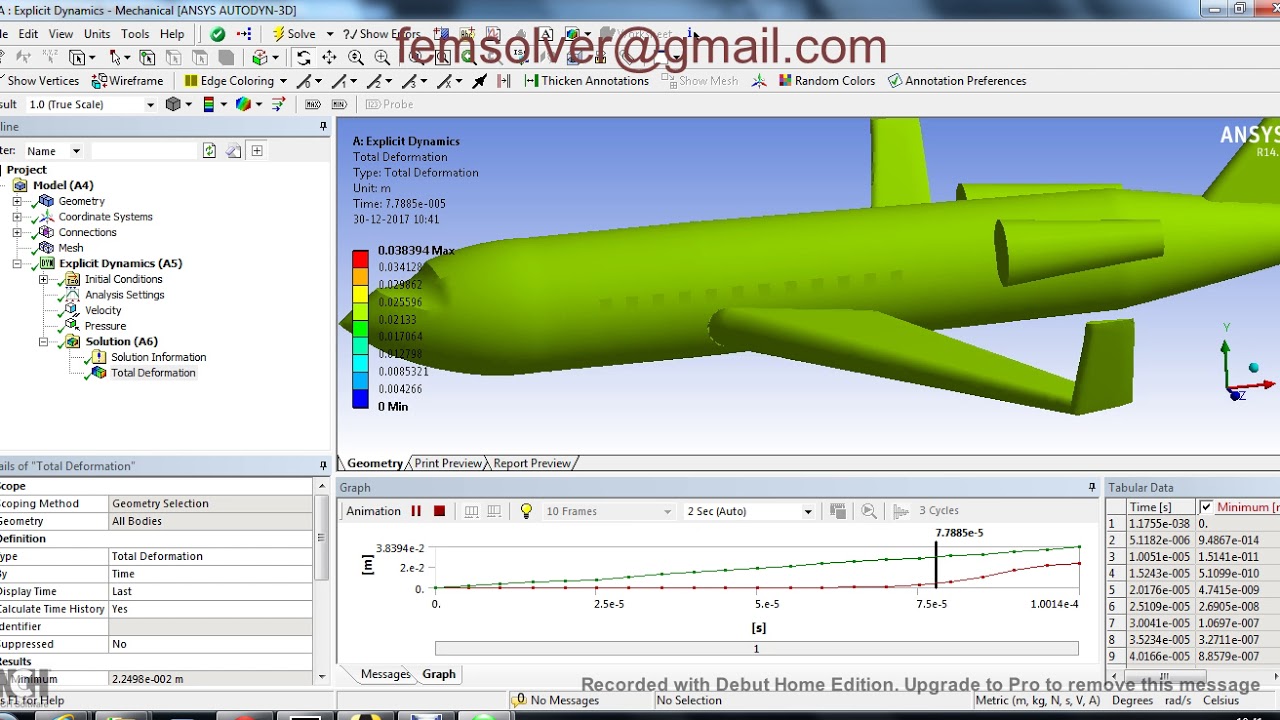 Aero Plane body analysis in ansys workbench