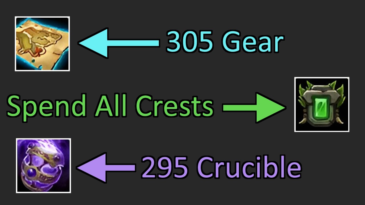 What To Do in Patch 12.1