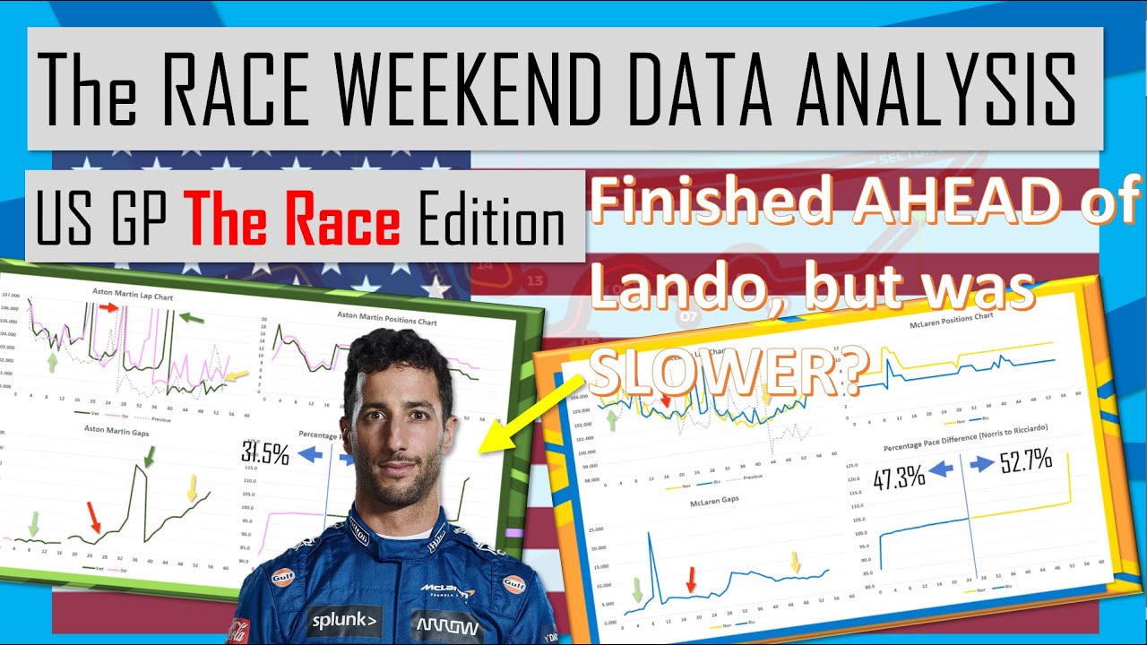 US GP Data Analysis! - Hamilton and Verstappen LEAGUES Clear