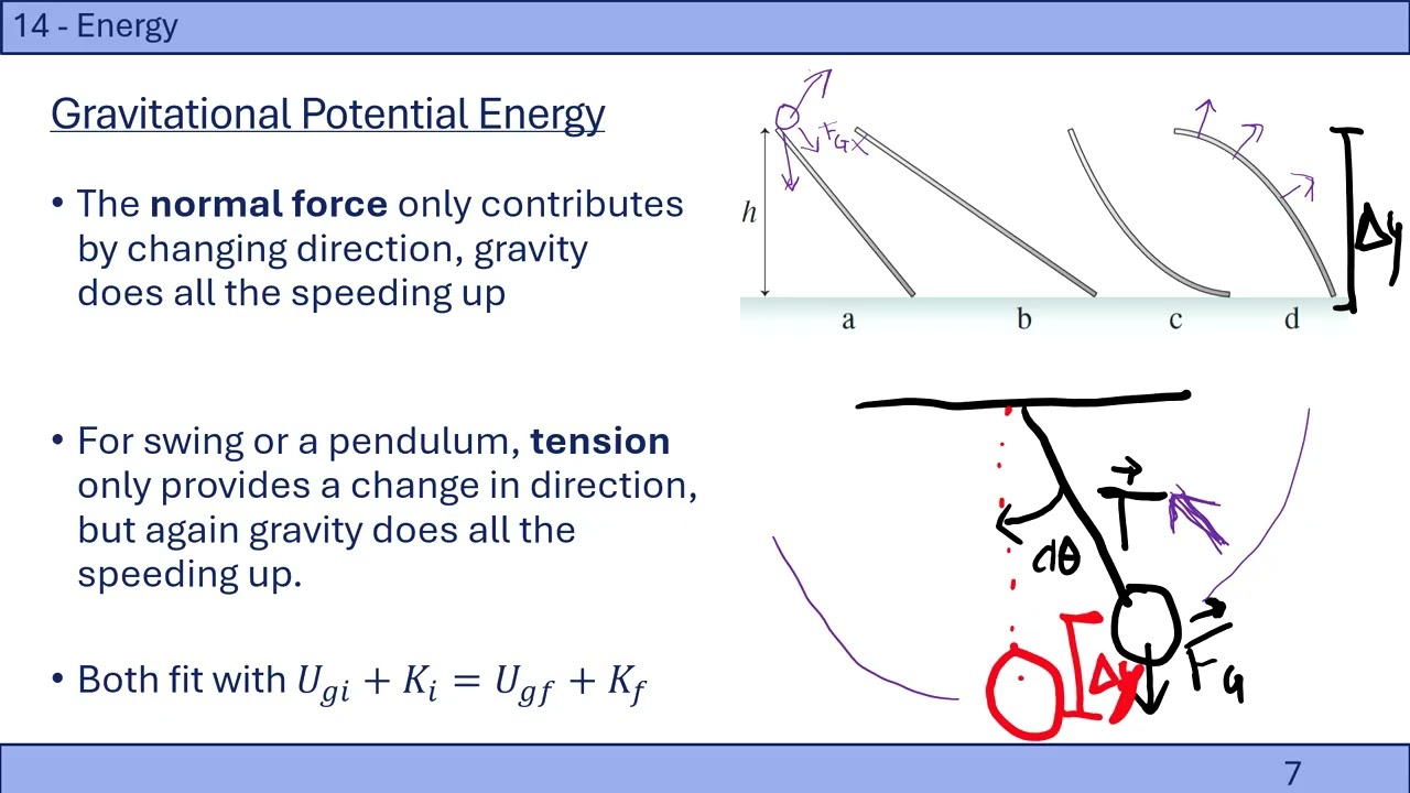 (Notes 14) Energy (2)