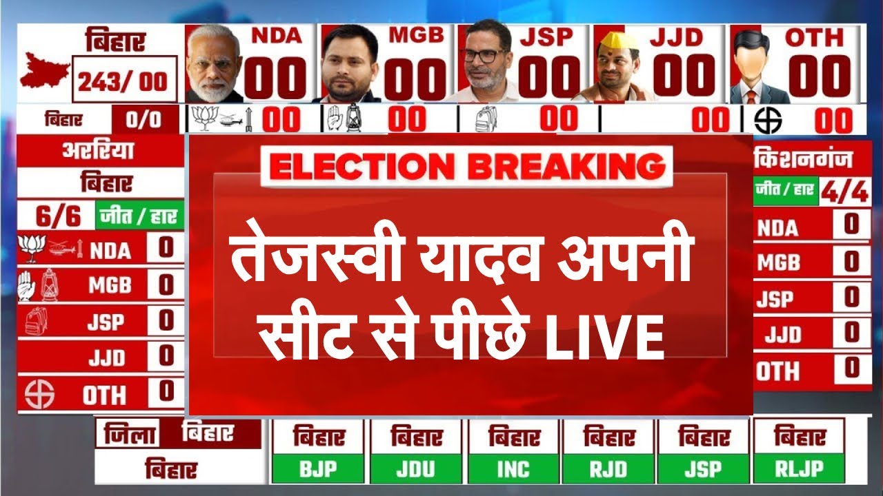 Bihar Election Results LIVE: Tejashwi Yadav अपनी सीट से पीछे LIVE | Bihar Vote Counting