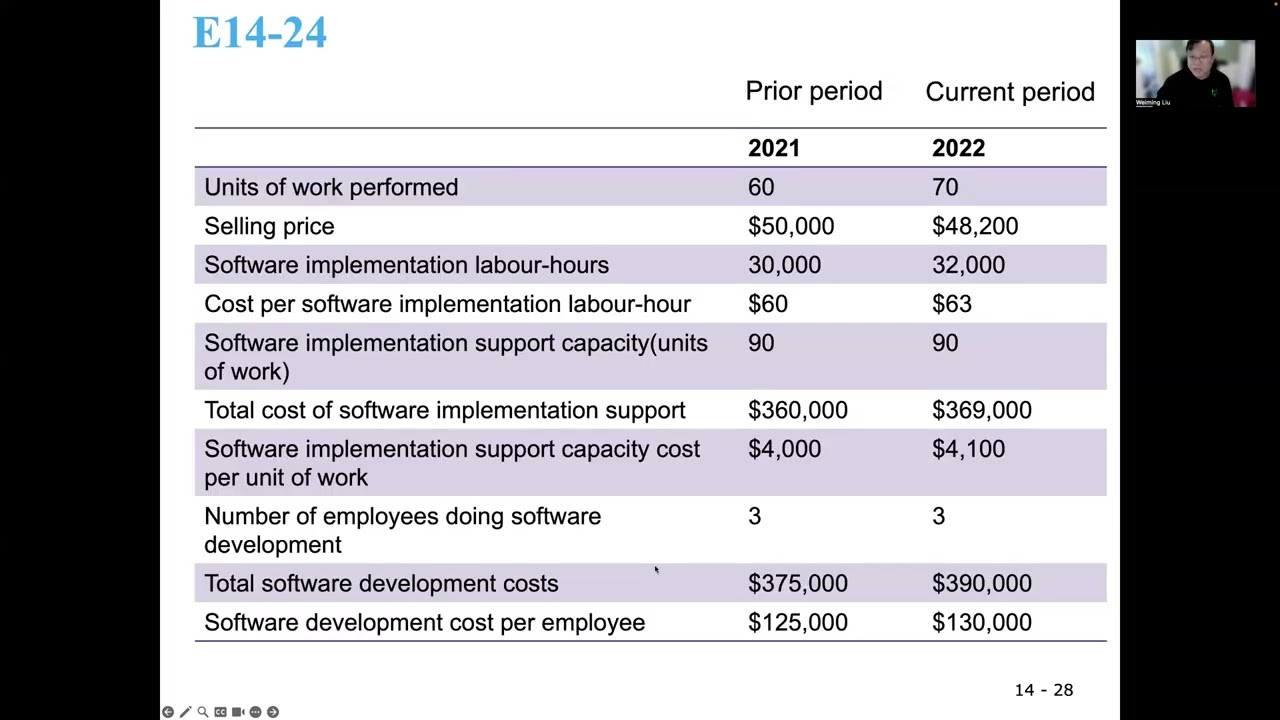 Strategic analysis of operating income