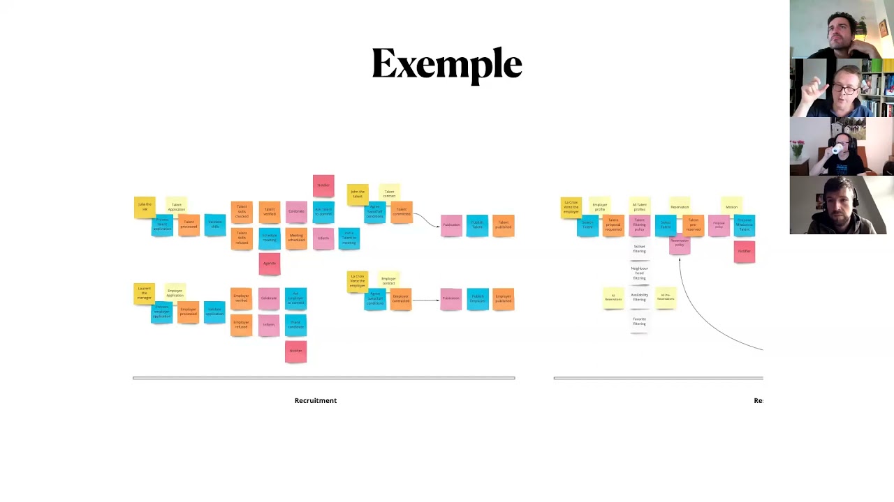 Event Storming Workshop @Bucharest Software Craftsmanship Community
