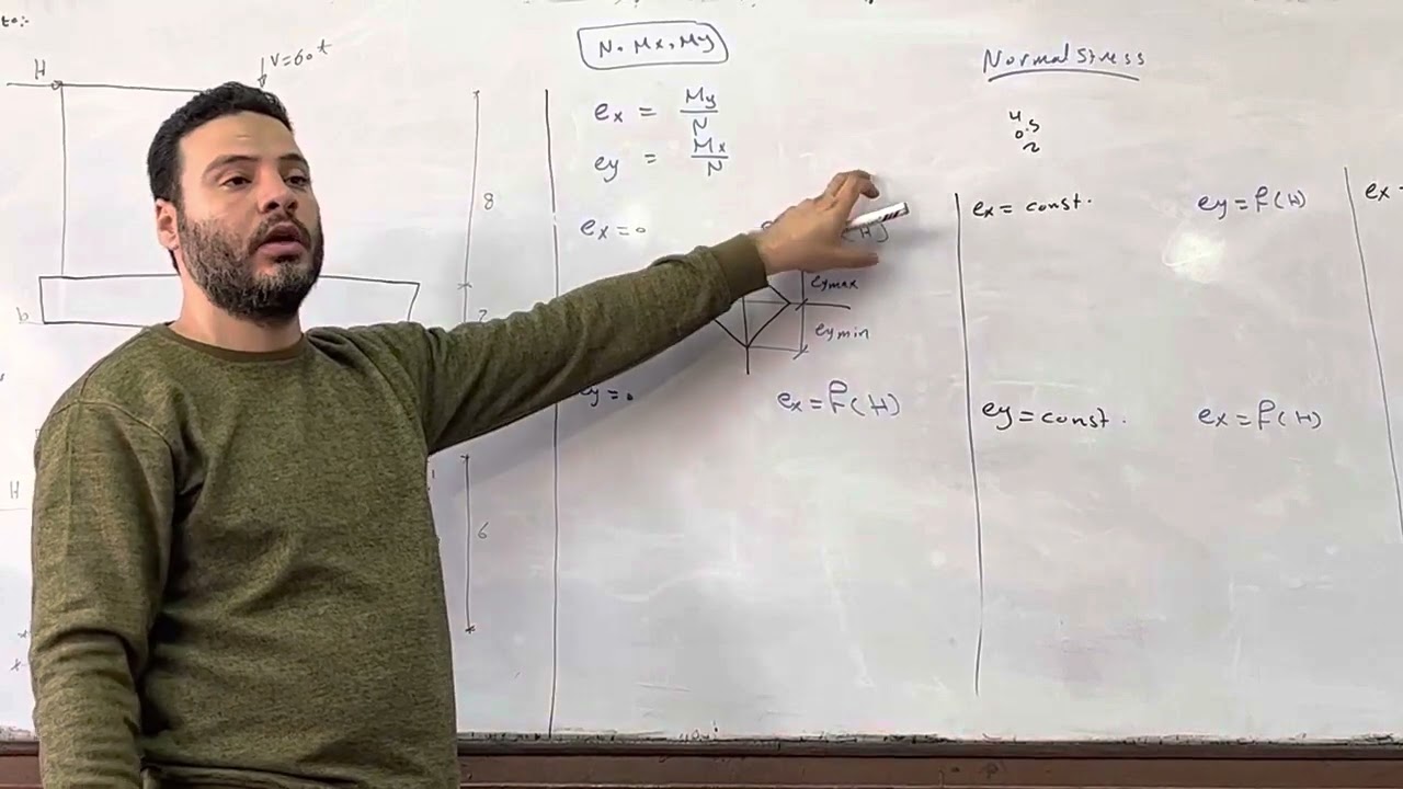 normal stress 4 BY CORE METHOD
