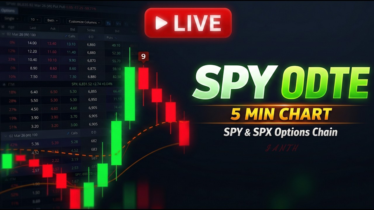 03/13/2026| LIVE SPY 5 Min Chart | 0DTE Options