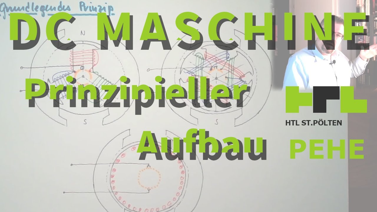 GSM 02: Prinziplieller Aufbau